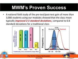 MWM’s Proven Success 
Prof. R.P.H. Chang, Northwestern 27 
University 
 