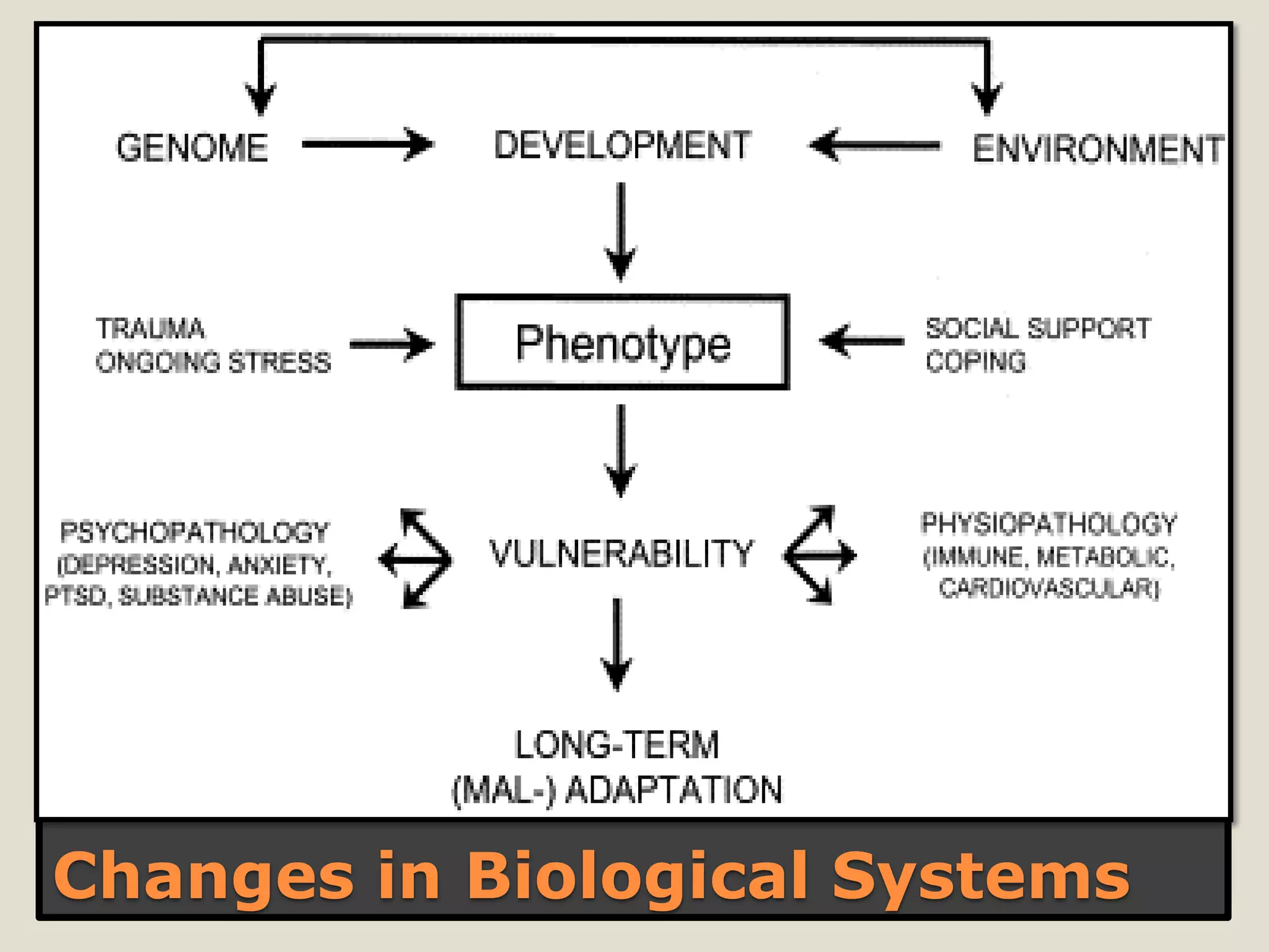 Changes in Biological Systems
 