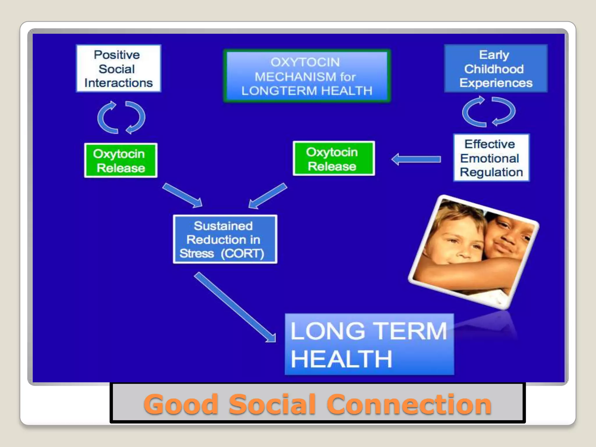 Good Social Connection
 