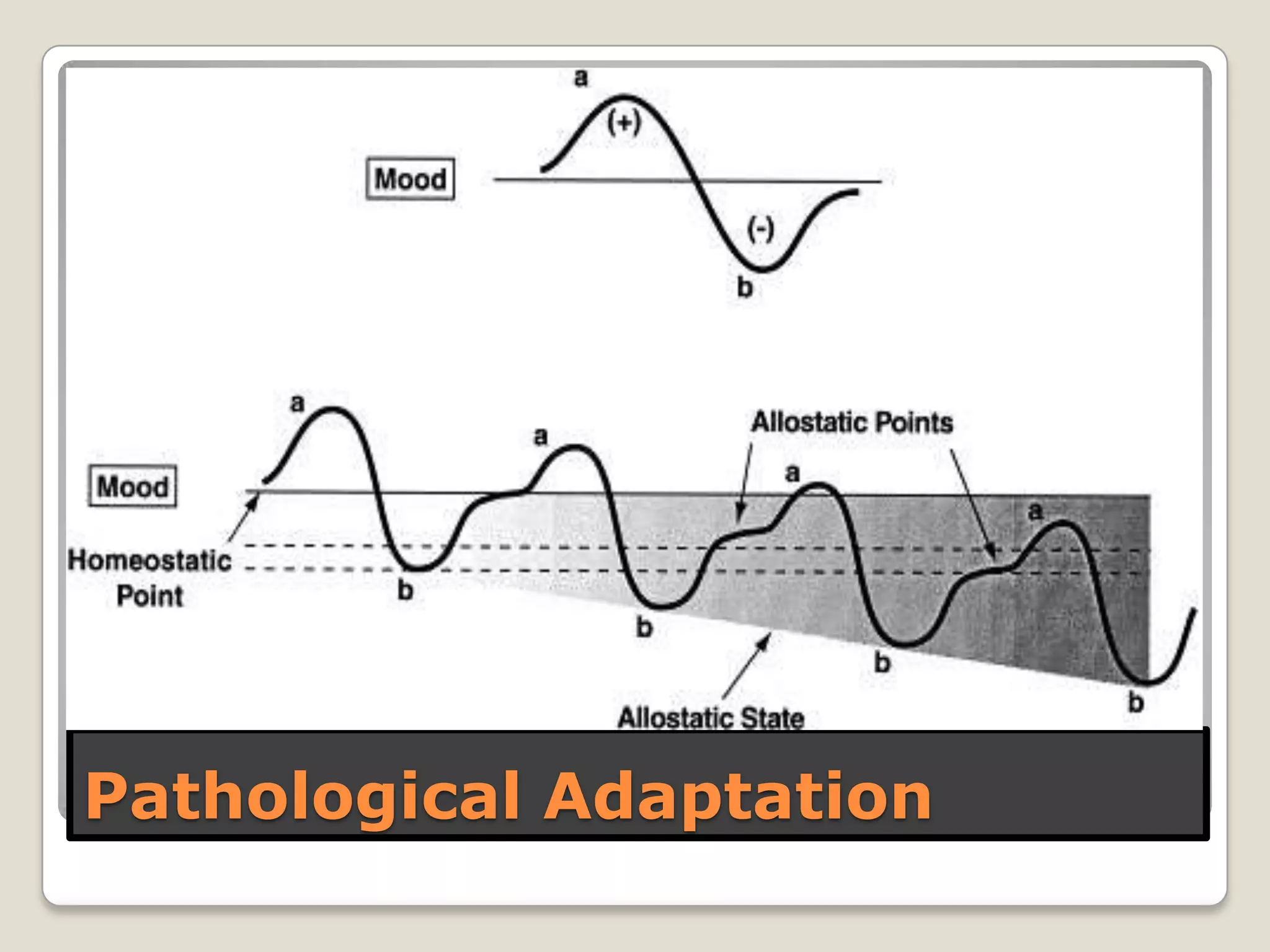Pathological Adaptation
 