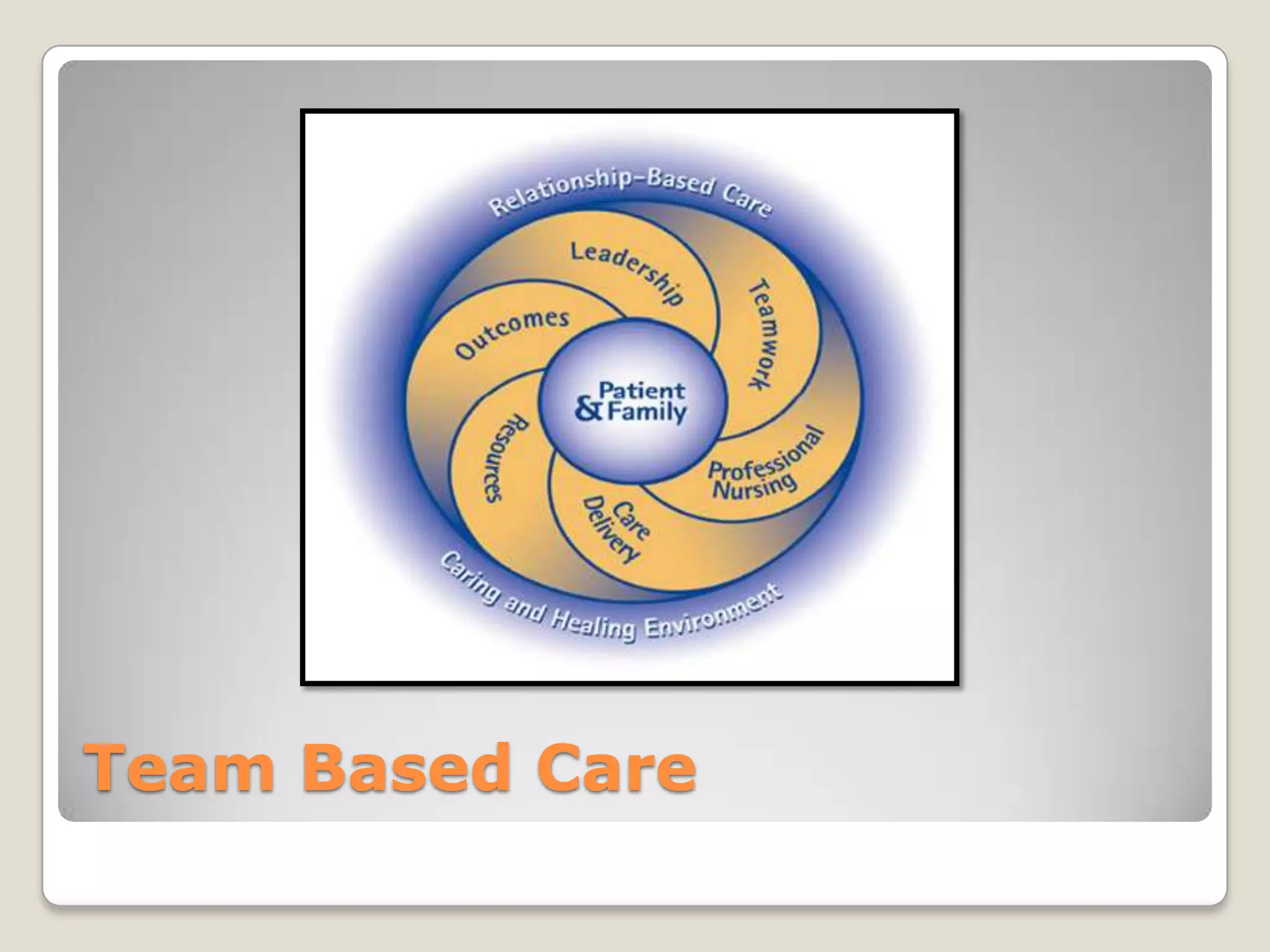 Team Based Care
 