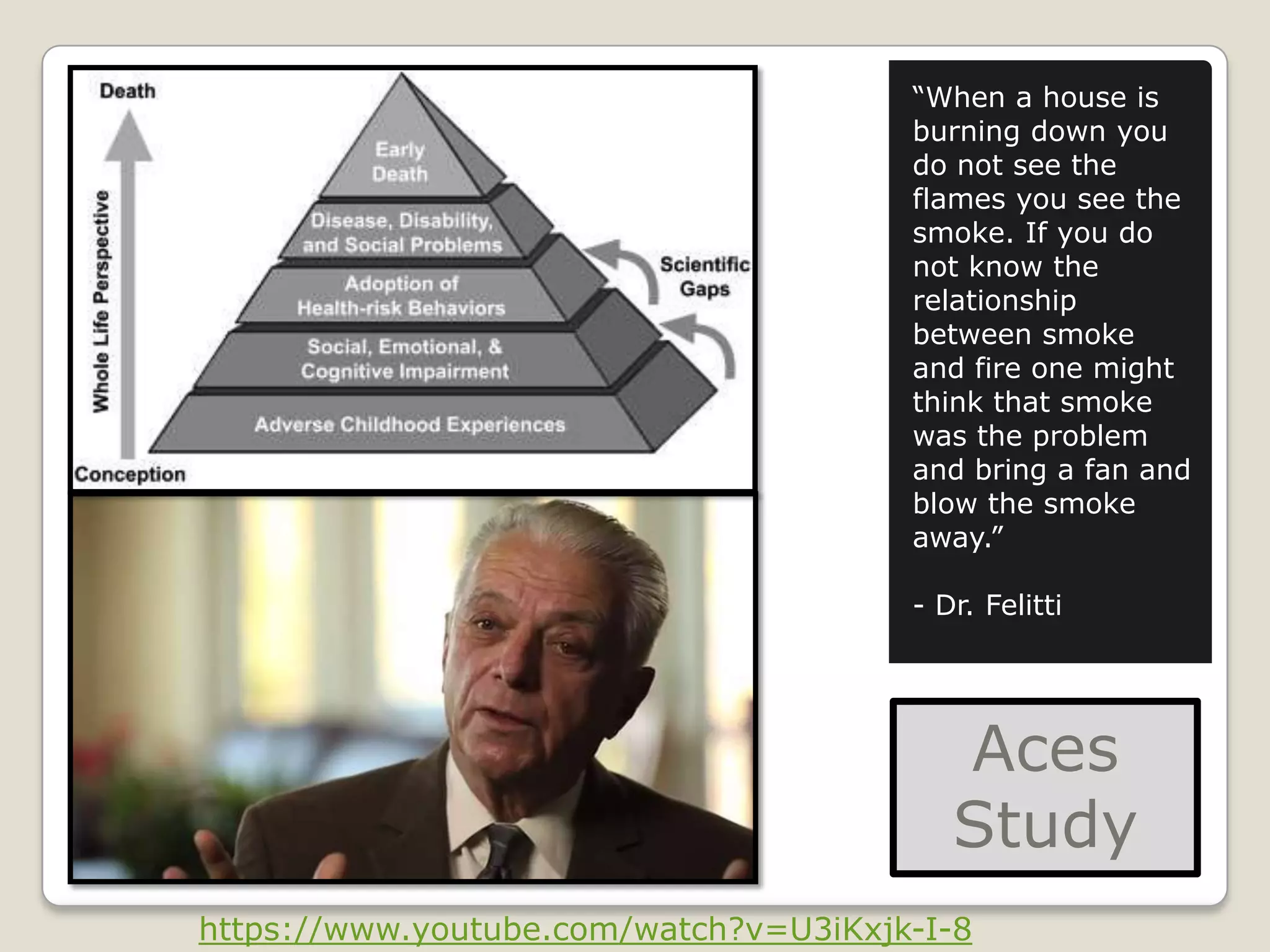 Aces
Study
“When a house is
burning down you
do not see the
flames you see the
smoke. If you do
not know the
relationship
between smoke
and fire one might
think that smoke
was the problem
and bring a fan and
blow the smoke
away.”
- Dr. Felitti
https://www.youtube.com/watch?v=U3iKxjk-I-8
 