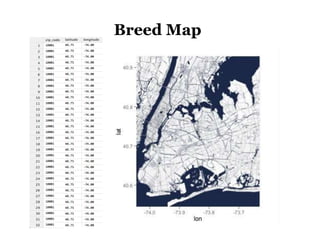 Breed Map
 