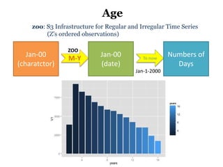 Age
zoo: S3 Infrastructure for Regular and Irregular Time Series
(Z's ordered observations)
Jan-00
(charatctor)
M-Y
Jan-00
(date)
To now
Numbers of
Days
ZOO
Jan-1-2000
 