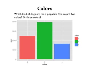 Colors
Which kind of dogs are most popular? One color? Two
colors? Or three colors?
 