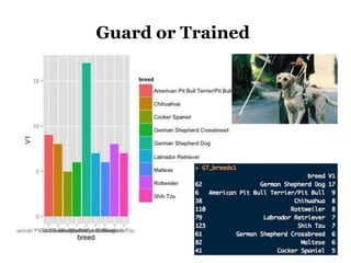 Guard or Trained
 