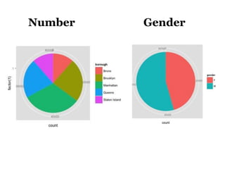 Number Gender
 