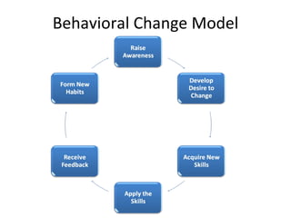 Behavioral Change Model
