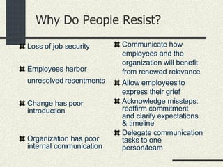 Why Do People Resist? Loss of job security Employees harbor unresolved resentments Change has poor introduction Organization has poor internal communication Communicate how employees and the organization will benefit from renewed relevance Allow employees to express their grief Acknowledge missteps; reaffirm commitment and clarify expectations & timeline Delegate communication tasks to one person/team 