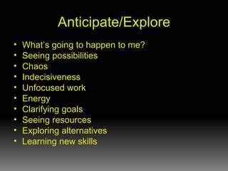 Anticipate/Explore What’s going to happen to me? Seeing possibilities Chaos Indecisiveness Unfocused work Energy Clarifying goals Seeing resources Exploring alternatives Learning new skills 