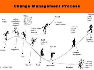Change Management Process
 