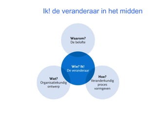 Ik! de veranderaar in het midden 
 
