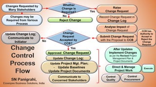#Perform Integrated Change Control (PICC) Process for PMP Exam - By SN ...