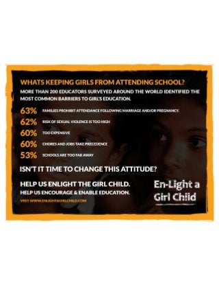 What’s Keeping Girls from Attending School?