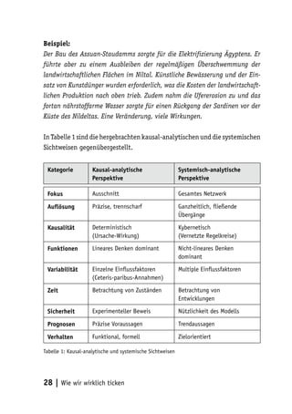 Beispiel:
Der Bau des Assuan-Staudamms sorgte für die Elektrifizierung Ägyptens. Er
führte aber zu einem Ausbleiben der regelmäßigen Überschwemmung der
landwirtschaftlichen Flächen im Niltal. Künstliche Bewässerung und der Ein-
satz von Kunstdünger wurden erforderlich, was die Kosten der landwirtschaft-
lichen Produktion nach oben trieb. Zudem nahm die Ufererosion zu und das
fortan nährstoffarme Wasser sorgte für einen Rückgang der Sardinen vor der
Küste des Nildeltas. Eine Veränderung, viele Wirkungen.

In Tabelle 1 sind die hergebrachten kausal-analytischen und die systemischen
Sichtweisen gegenübergestellt.


 Kategorie           Kausal-analytische                     Systemisch-analytische
                     Perspektive                            Perspektive

 Fokus               Ausschnitt                             Gesamtes Netzwerk

 Auflösung           Präzise, trennscharf                   Ganzheitlich, fließende
                                                            Übergänge

 Kausalität          Deterministisch                        Kybernetisch
                     (Ursache-Wirkung)                      (Vernetzte Regelkreise)

 Funktionen          Lineares Denken dominant               Nicht-lineares Denken
                                                            dominant

 Variabilität        Einzelne Einflussfaktoren              Multiple Einflussfaktoren
                     (Ceteris-paribus-Annahmen)

 Zeit                Betrachtung von Zuständen              Betrachtung von
                                                            Entwicklungen

 Sicherheit          Experimenteller Beweis                 Nützlichkeit des Modells

 Prognosen           Präzise Voraussagen                    Trendaussagen

 Verhalten           Funktional, formell                    Zielorientiert

Tabelle 1: Kausal-analytische und systemische Sichtweisen




28 | Wie wir wirklich ticken
 