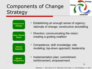 Change is the future | PPT
