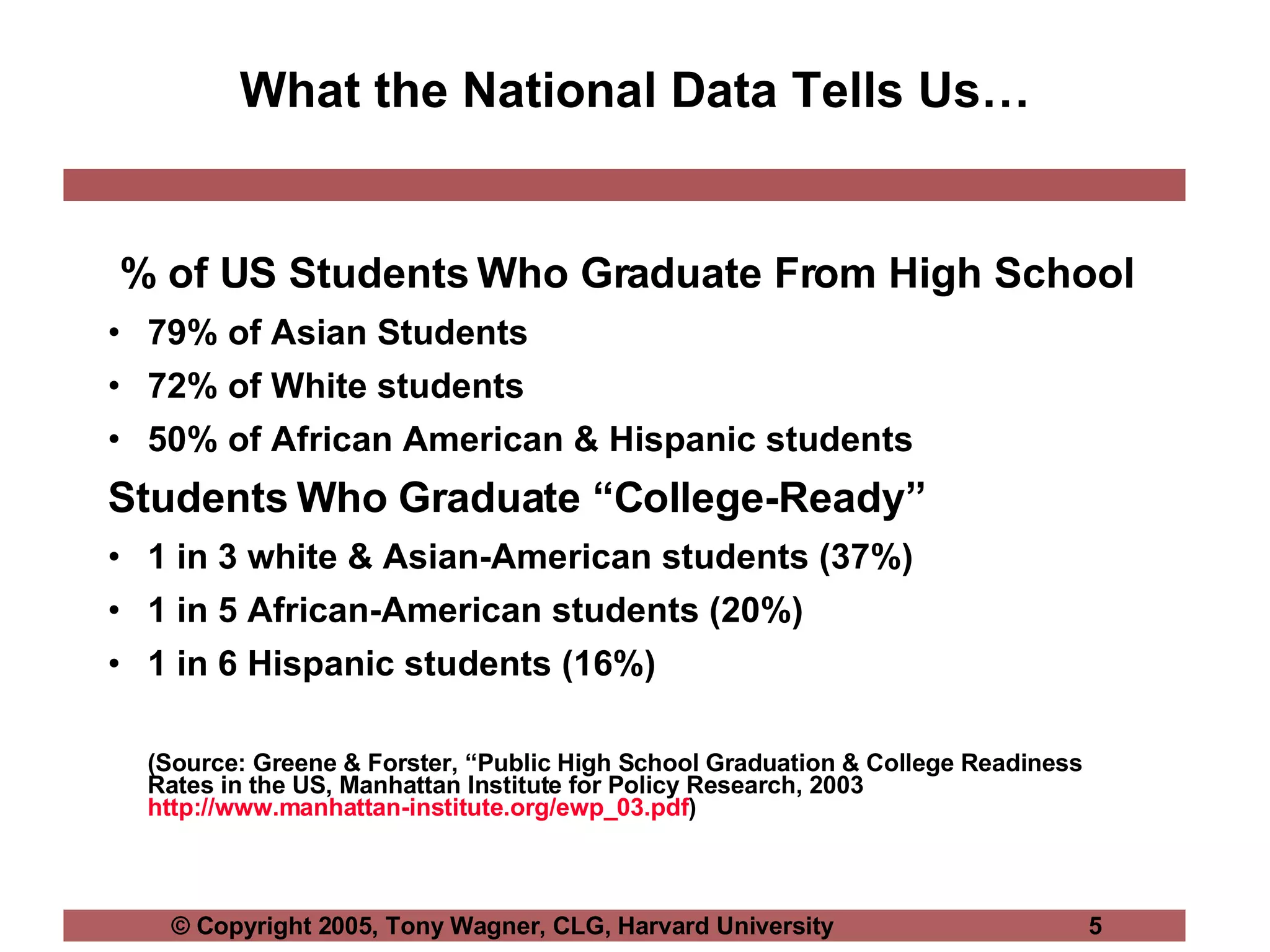 What the National Data Tells Us… % of US Students Who Graduate From High School 79% of Asian Students  72% of White students  50% of African American & Hispanic students Students Who Graduate “College-Ready”  1 in 3 white & Asian-American students (37%) 1 in 5 African-American students (20%) 1 in 6 Hispanic students (16%) (Source: Greene & Forster, “Public High School Graduation & College Readiness Rates in the US, Manhattan Institute for Policy Research, 2003  http://www.manhattan-institute.org/ewp_03.pdf ) 