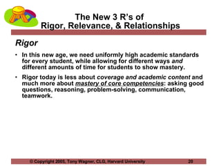 Change Leadership In Education | PPT