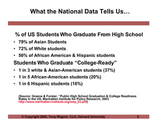 What the National Data Tells Us… <ul><li>% of US Students Who Graduate From High School </li></ul><ul><li>79% of Asian Stu...