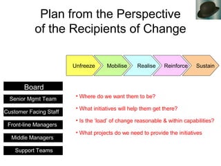 Plan from the Perspective
of the Recipients of Change
Board
Senior Mgmt Team
• Where do we want them to be?
• What initiatives will help them get there?
• Is the ‘load’ of change reasonable & within capabilities?
• What projects do we need to provide the initiatives
Customer Facing Staff
Front-line Managers
Middle Managers
Support Teams
Part
Unfreeze Mobilise Realise Reinforce Sustain
 