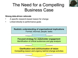 The Need for a Compelling
Business Case
Strong data-driven rationale
• A specific research-based reason for change
• Linked directly to performance goals
Clarification and communication of vision
Compelling reason and urgency behind change activities
Focused strategy for stakeholder engagement
Identification of critical audiences and gap analysis
Realistic understanding of organisational implications
Formal; informal; people; tasks
 