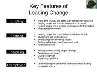 Key Features of
Leading Change
• Making the journey and destination compellingly attractive
• Helping people see a future they want to be part of
• Helping people find a purpose and meaning for themselves
• Requesting commitment
Enrolling
Enabling
Energising
Exemplifying
• Helping people see possibilities for their contribution
• Challenging self-limiting beliefs
• Setting (together) stretching targets
• Building self-esteem, confidence and trust
• Putting into action
• Building and sustaining people’s energy
• Celebrating successes
• Giving recognition
• Expressing optimism
• Demonstrating the behaviours and values that are being
required of others
 
