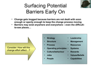 Surfacing Potential
Barriers Early On
• Strategy
• Structure
• Process
• Operating principles
• Culture/behaviour
• Jobs
•...