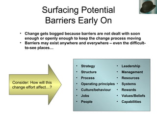 Surfacing Potential Barriers Early On Strategy Structure Process Operating principles Culture/behaviour Jobs People Change gets bogged because barriers are not dealt with soon enough or openly enough to keep the change process moving Barriers may exist anywhere and everywhere – even the difficult-to-see places… Leadership Management Resources Systems Rewards Values/Beliefs Capabilities Consider: How will this change effort affect…? 