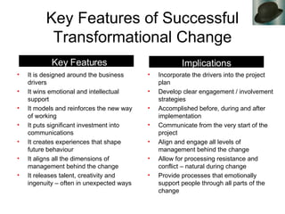 Key Features of Successful Transformational Change It is designed around the business drivers It wins emotional and intellectual support It models and reinforces the new way of working It puts significant investment into communications It creates experiences that shape future behaviour It aligns all the dimensions of management behind the change It releases talent, creativity and ingenuity – often in unexpected ways Incorporate the drivers into the project plan Develop clear engagement / involvement strategies Accomplished before, during and after implementation Communicate from the very start of the project Align and engage all levels of management behind the change Allow for processing resistance and conflict – natural during change Provide processes that emotionally support people through all parts of the change Key Features Implications 