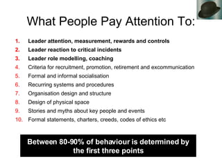 What People Pay Attention To: Leader attention, measurement, rewards and controls Leader reaction to critical incidents Leader role modelling, coaching Criteria for recruitment, promotion, retirement and excommunication Formal and informal socialisation Recurring systems and procedures Organisation design and structure Design of physical space Stories and myths about key people and events Formal statements, charters, creeds, codes of ethics etc Between 80-90% of behaviour is determined by the first three points 
