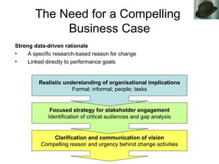 The Need for a Compelling  Business Case Strong data-driven rationale A specific research-based reason for change Linked directly to performance goals Clarification and communication of vision Compelling reason and urgency behind change activities Focused strategy for stakeholder engagement Identification of critical audiences and gap analysis Realistic understanding of organisational implications Formal; informal; people; tasks 