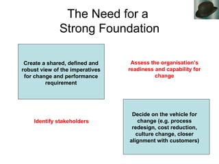 The Need for a  Strong Foundation Create a shared, defined and robust view of the imperatives for change and performance requirement Decide on the vehicle for change (e.g. process redesign, cost reduction, culture change, closer alignment with customers) Assess the organisation’s readiness and capability for change Identify stakeholders 