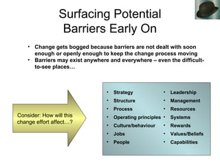Surfacing Potential Barriers Early On <ul><li>Strategy </li></ul><ul><li>Structure </li></ul><ul><li>Process </li></ul><ul...