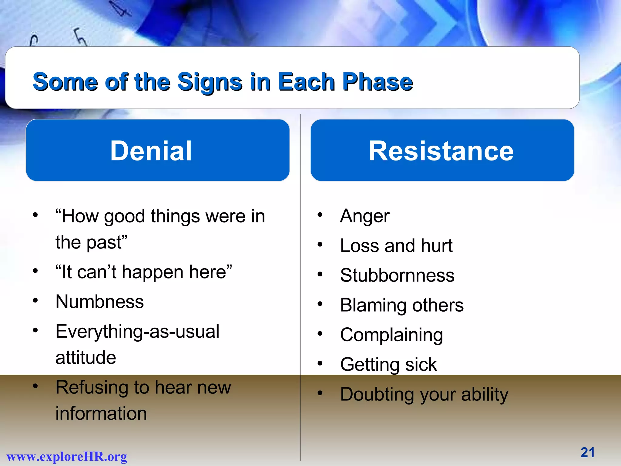 “ How good things were in the past” “ It can’t happen here” Numbness Everything-as-usual attitude Refusing to hear new information Anger Loss and hurt Stubbornness Blaming others Complaining Getting sick Doubting your ability Some of the Signs in Each Phase Denial Resistance 