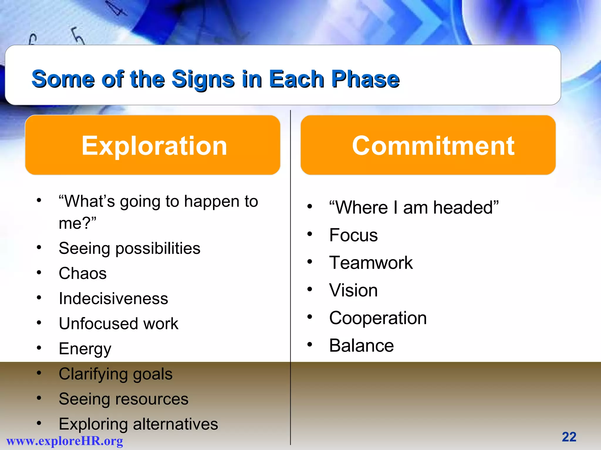 Exploration Commitment “ What’s going to happen to me?” Seeing possibilities Chaos Indecisiveness Unfocused work Energy Clarifying goals Seeing resources Exploring alternatives “ Where I am headed” Focus Teamwork Vision Cooperation Balance Some of the Signs in Each Phase 