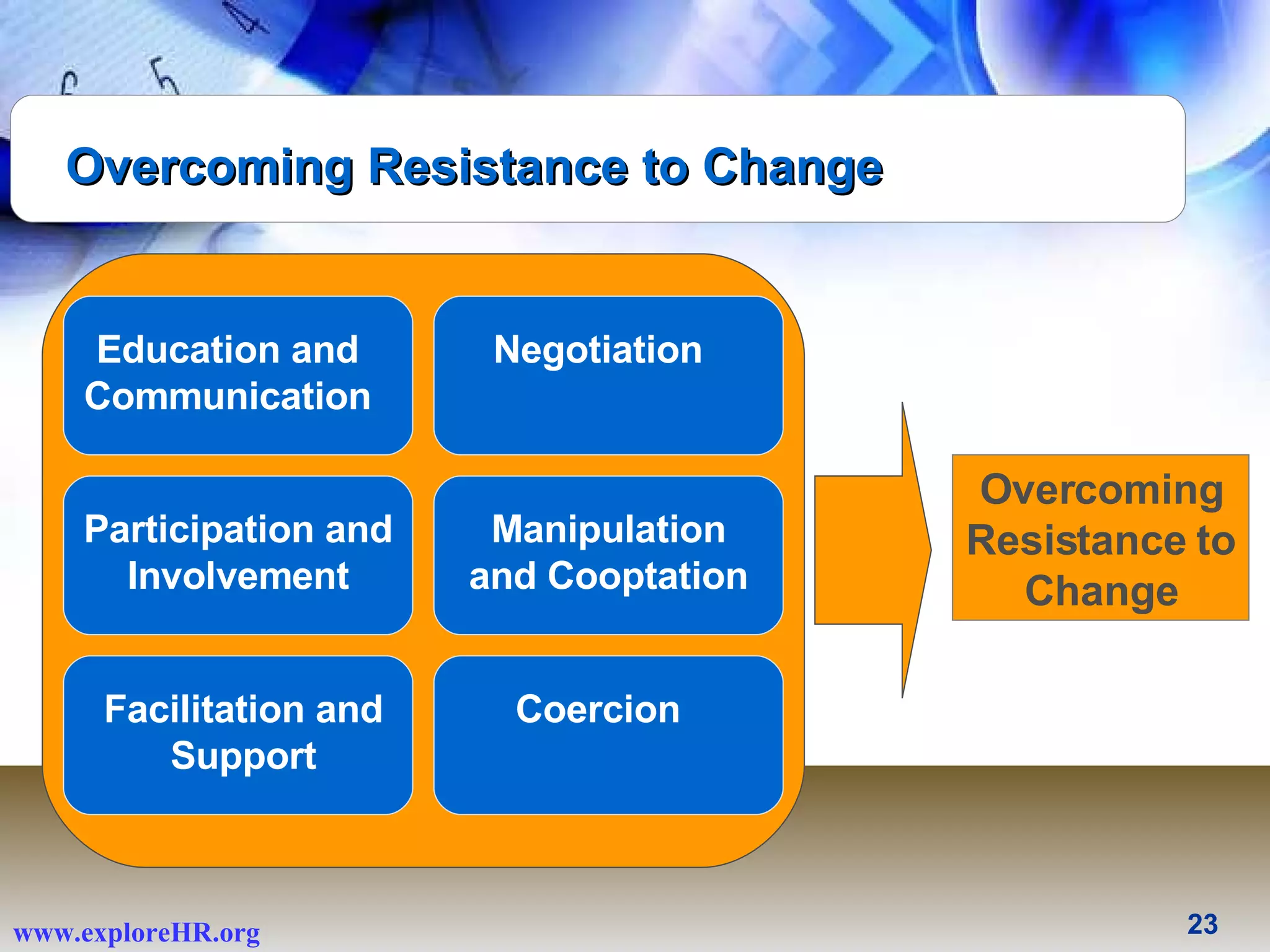 Overcoming Resistance to Change Education and Communication Participation and Involvement Facilitation and Support Negotiation Manipulation and Cooptation Coercion Overcoming Resistance to Change 