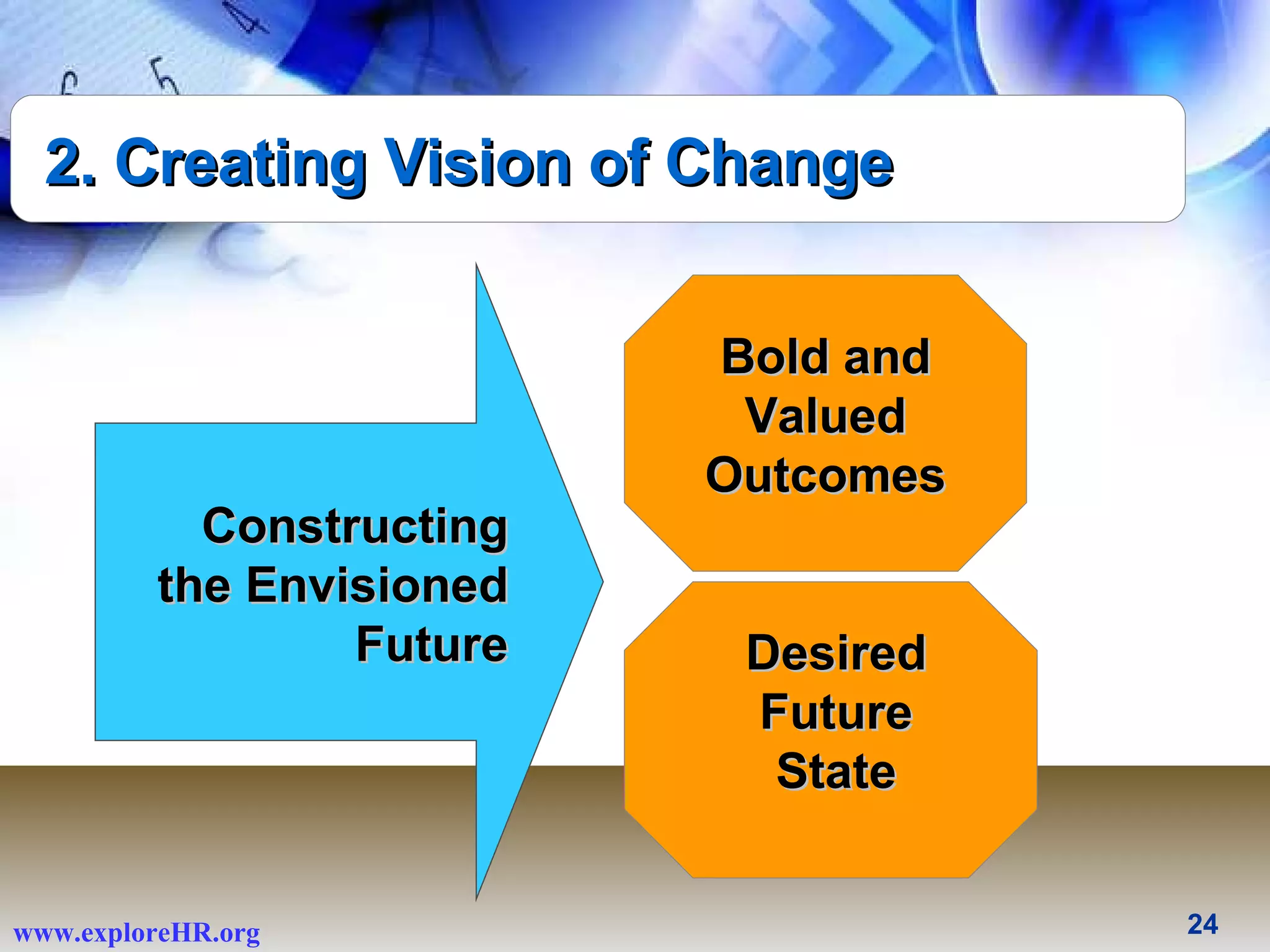 2. Creating Vision of Change Constructing the Envisioned Future Bold and Valued Outcomes  Desired Future State 
