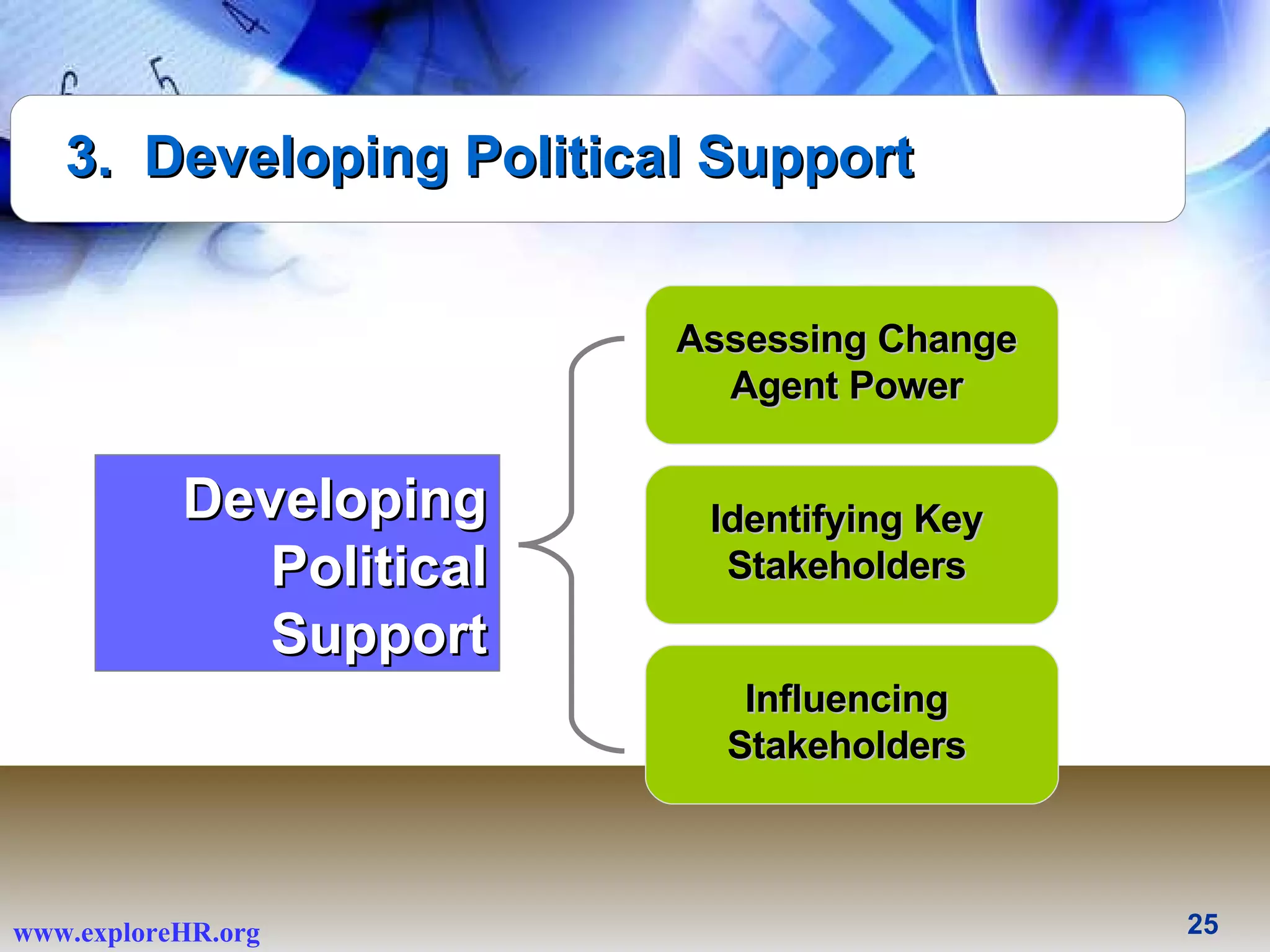 3.  Developing Political Support Assessing Change Agent Power Identifying Key Stakeholders Influencing Stakeholders Developing Political Support 