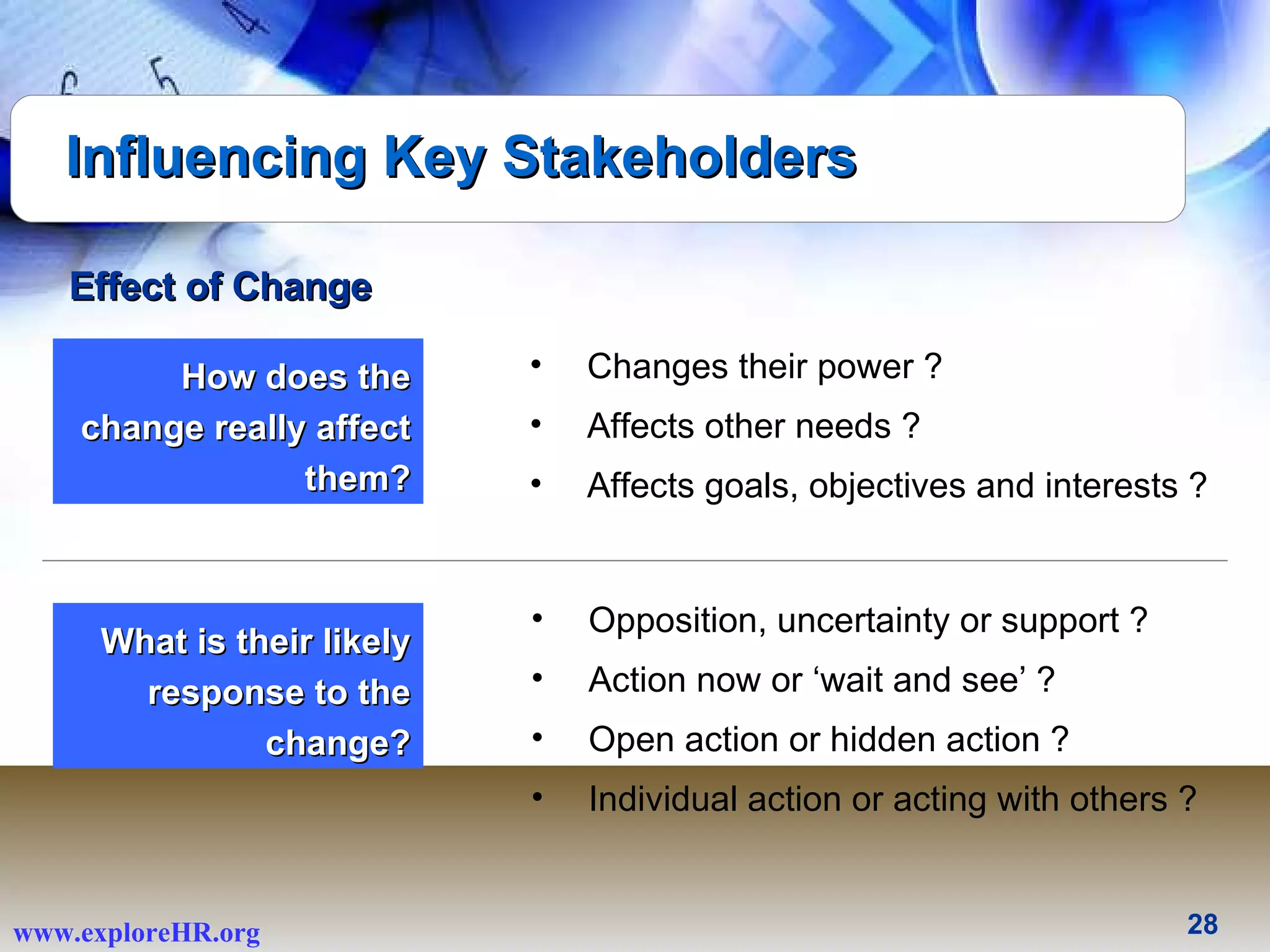 Influencing Key Stakeholders Changes their power ?  Affects other needs ?  Affects goals, objectives and interests ?  Opposition, uncertainty or support ?  Action now or ‘wait and see’ ?  Open action or hidden action ?  Individual action or acting with others ?  What is their likely response to the change? How does the change really affect them? Effect of Change 