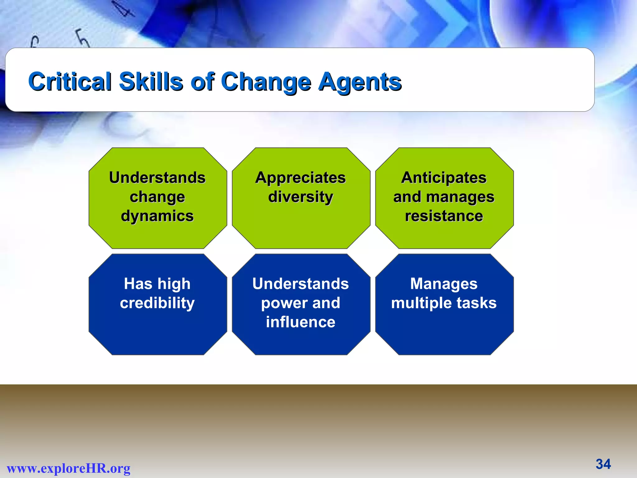 C - 6 Critical Skills of Change Agents Understands change dynamics Appreciates diversity Anticipates and manages resistance Understands power and influence Has high credibility Manages multiple tasks 