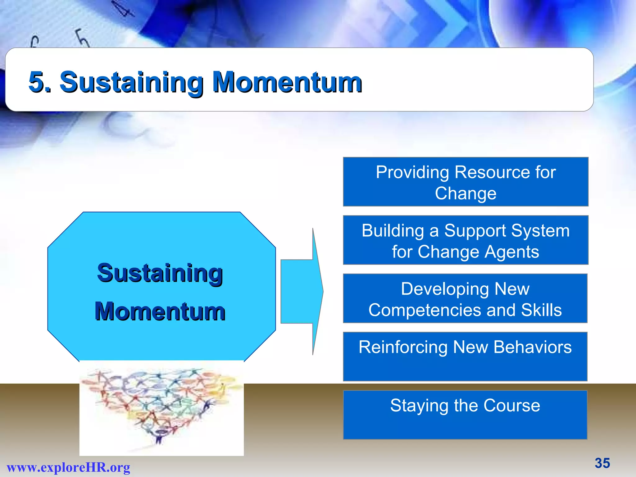 5. Sustaining Momentum Sustaining Momentum Providing Resource for Change Building a Support System for Change Agents Developing New Competencies and Skills Reinforcing New Behaviors Staying the Course 