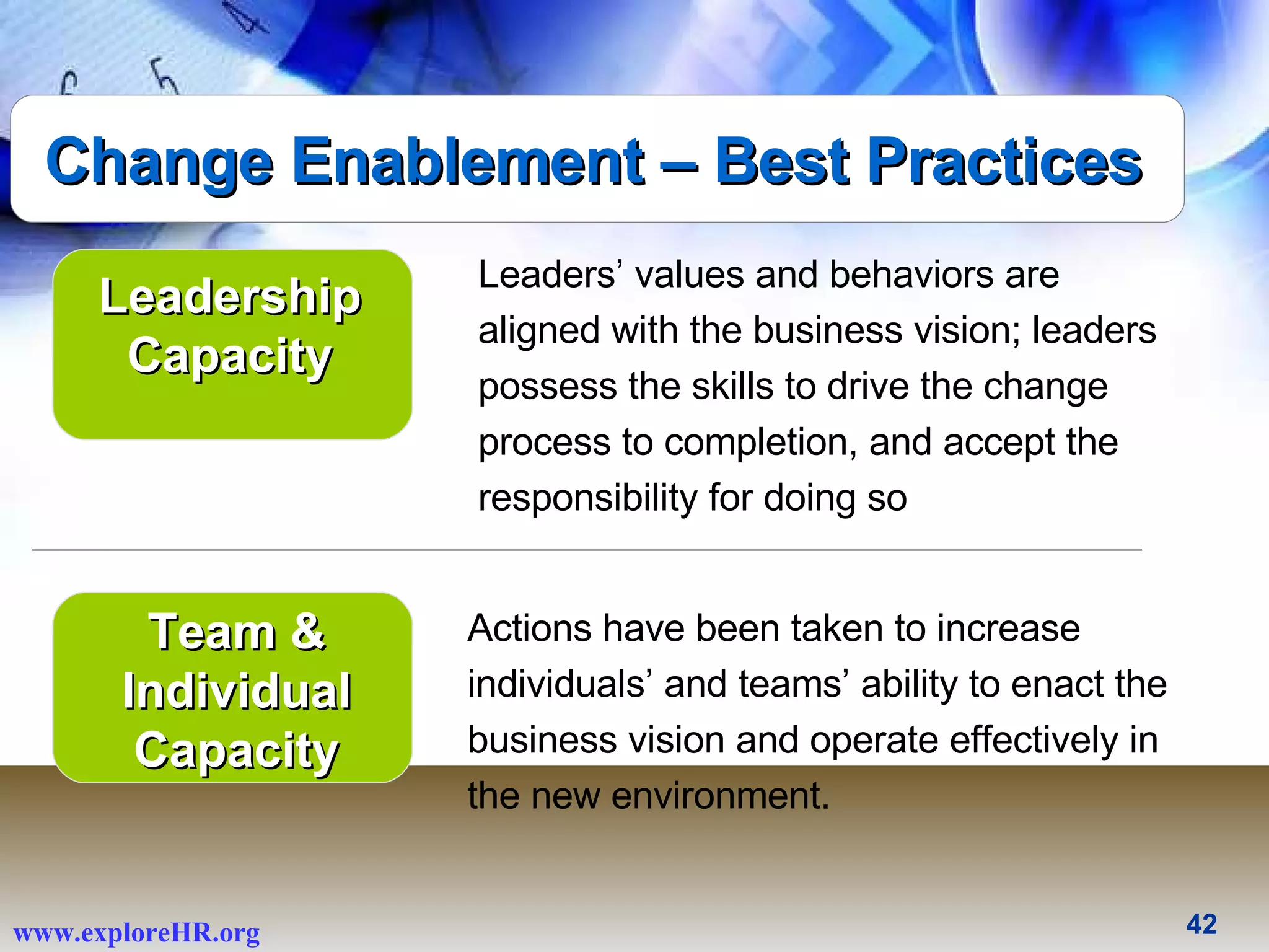 Leaders’ values and behaviors are aligned with the business vision; leaders possess the skills to drive the change process to completion, and accept the responsibility for doing so Leadership Capacity Team & Individual Capacity Actions have been taken to increase individuals’ and teams’ ability to enact the business vision and operate effectively in the new environment. Change Enablement – Best Practices 