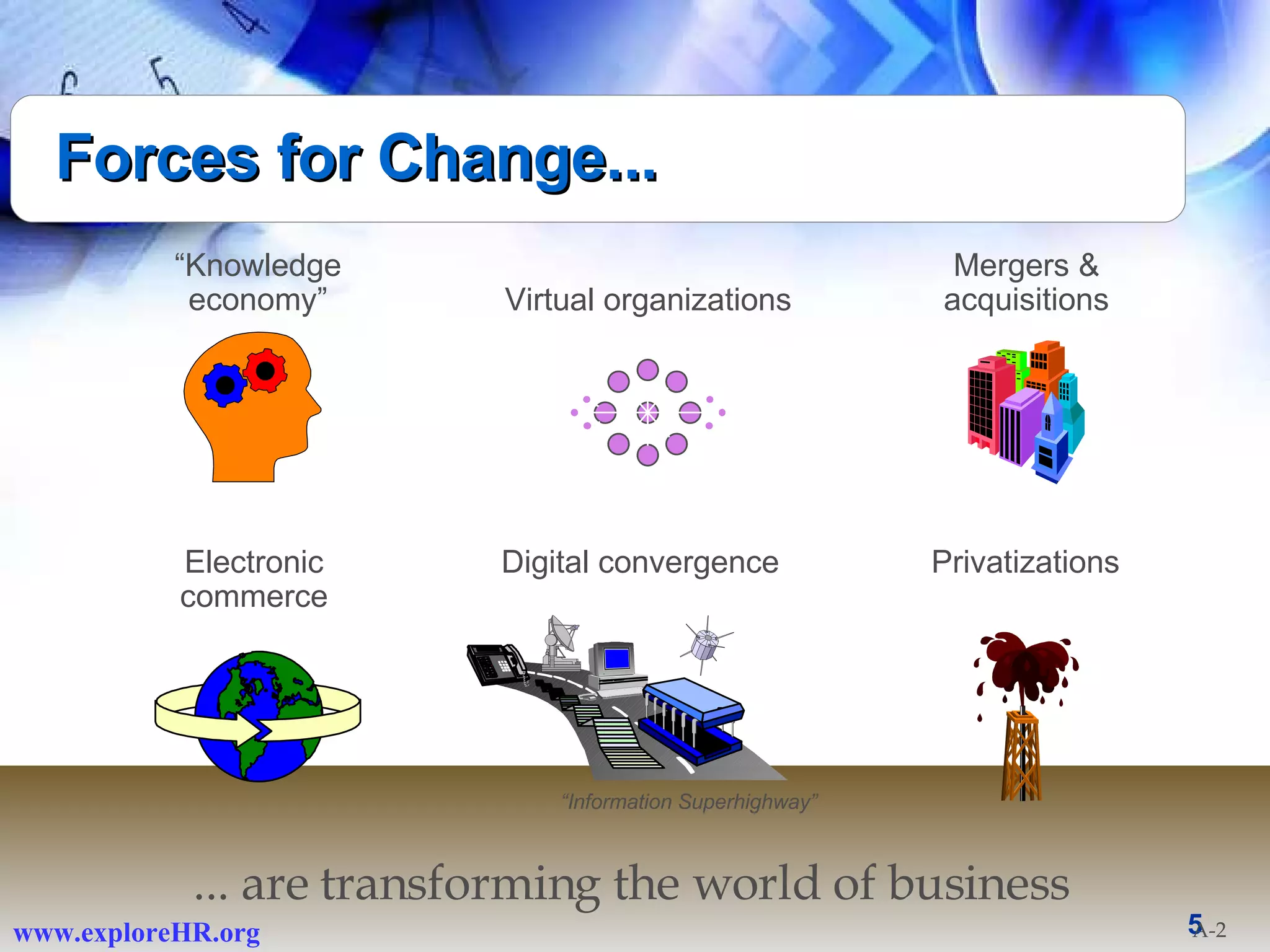 Forces for Change... Electronic commerce Virtual organizations Digital convergence “ Knowledge economy” ... are transforming the world of business Mergers & acquisitions Privatizations A-2 “ Information Superhighway” 