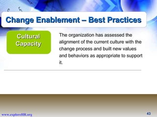 The organization has assessed the alignment of the current culture with the change process and built new values and behaviors as appropriate to support it. Cultural Capacity Change Enablement – Best Practices 