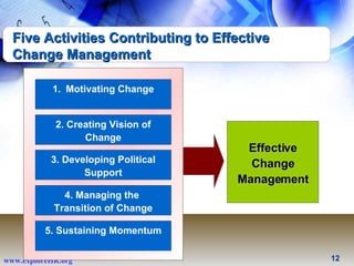 Five Activities Contributing to Effective Change Management <ul><li>Motivating Change </li></ul>2. Creating Vision of Chan...
