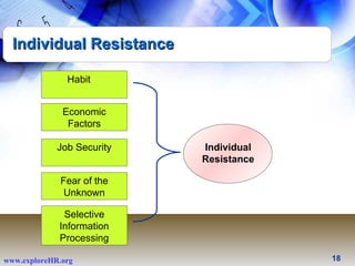 Individual Resistance Individual Resistance Habit  Selective Information Processing Economic Factors Job Security Fear of ...