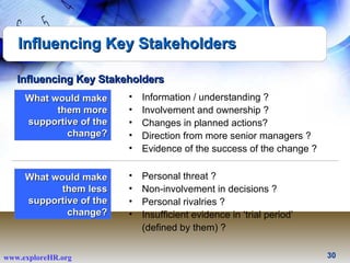 Influencing Key Stakeholders What would make them more supportive of the change? <ul><li>Information / understanding ?  </...
