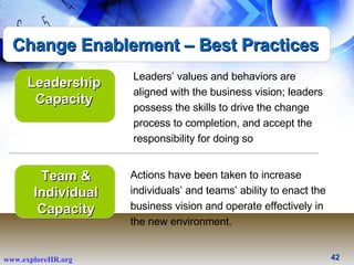 Leaders’ values and behaviors are aligned with the business vision; leaders possess the skills to drive the change process...