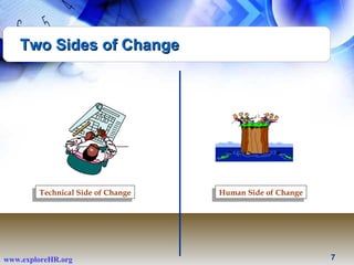 Technical Side of Change Human Side of Change Two Sides of Change 