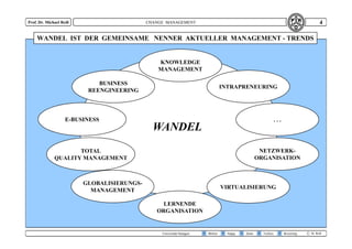 Change Management Basics